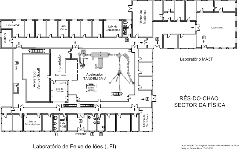 Acclerators Map.