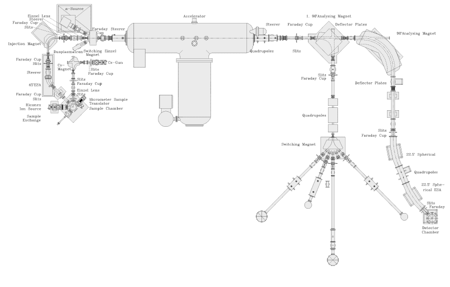 TANDEM Accelerator Image.