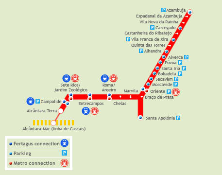 Azambuja Route