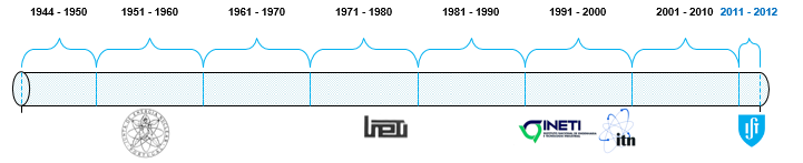 Linha do Tempo (1945 a 2012), organizada por dcadas.