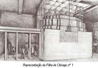 Representao da Pilha de Chicago n1.