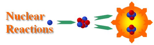 Nuclear Reactions Header.